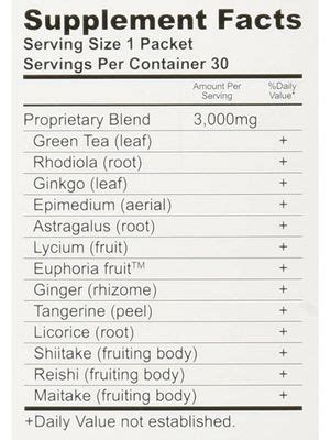 kumato labs coupon.